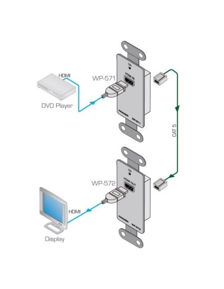 KRAMER 940836 50-80172090 Kramer Electronics WP-571/EU(W)-80 extensor audio/video Transmisor de señales AV Blanco