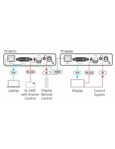 KRAMER 940035 50-8048801090 Kramer Electronics TP-580RD extensor audio/video Receptor AV Negro 2