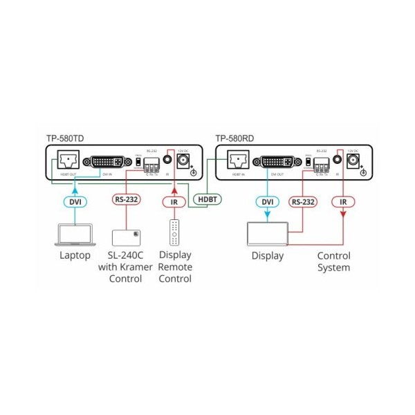 KRAMER 940035 50-8048801090 Kramer Electronics TP-580RD extensor audio/video Receptor AV Negro