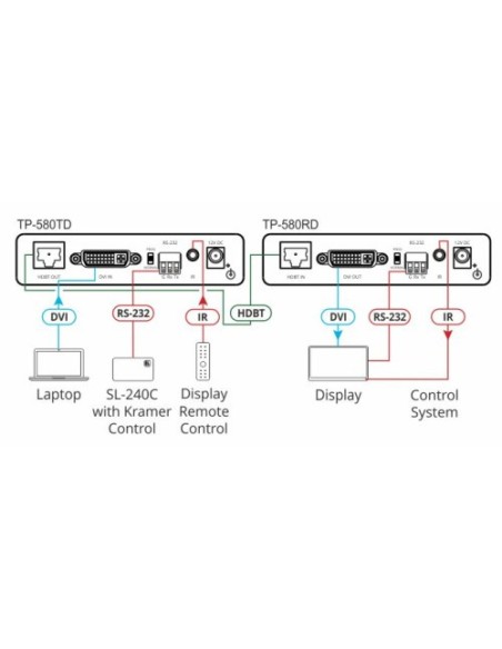 KRAMER 940035 50-8048801090 Kramer Electronics TP-580RD extensor audio/video Receptor AV Negro