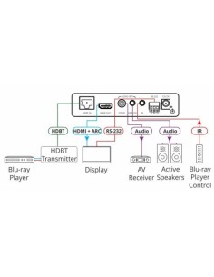 KRAMER 940027 50-8048601090 Kramer Electronics TP-580RA extensor audio/video Receptor AV Negro 2