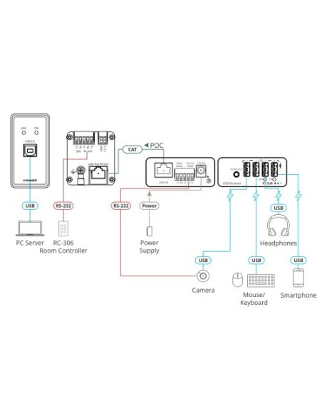 KRAMER 1382895 20-80568190 Kramer Electronics WP-2UT/R-KIT ampliador de red Transmisor y receptor de red Negro, Blanco