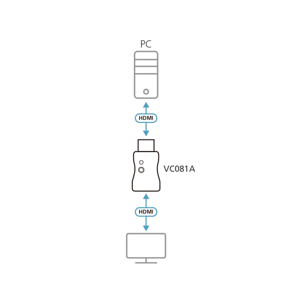 ATEN 1351280 VC081A-AT ATEN TRUE 4K HDMI EDID EMULATOR WITH SAVABLE EDID (VC081A-AT)(CP20)