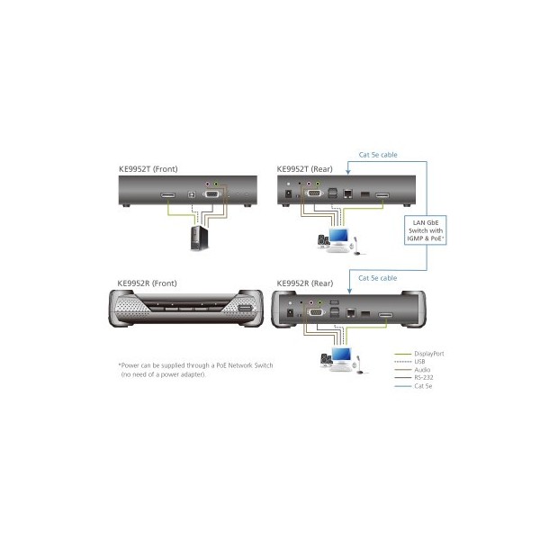 ATEN 1335283 KE9952T-AX Aten KE9952T extensor KVM Transmisor
