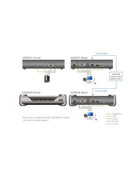 ATEN 1335283 KE9952T-AX Aten KE9952T extensor KVM Transmisor