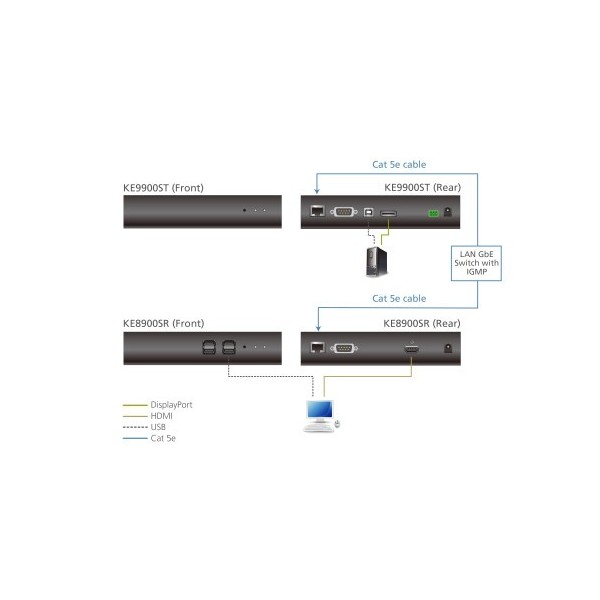ATEN 1335280 KE9900ST-AX-G Aten KE9900ST extensor KVM Transmisor