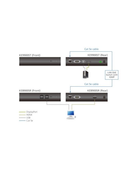 ATEN 1335280 KE9900ST-AX-G Aten KE9900ST extensor KVM Transmisor