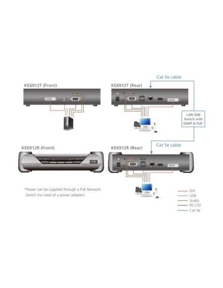 ATEN 1335274 KE6912R-AX Aten KE6912R extensor KVM Receptor