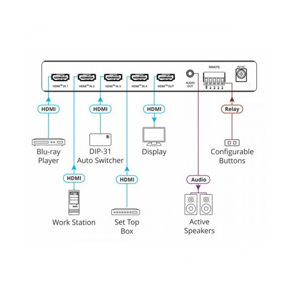 KRAMER 1335124 20-80548090 KRAMER SELECTOR VS-411X AUTOMÁTICO 4K HDR HDMI 4X1