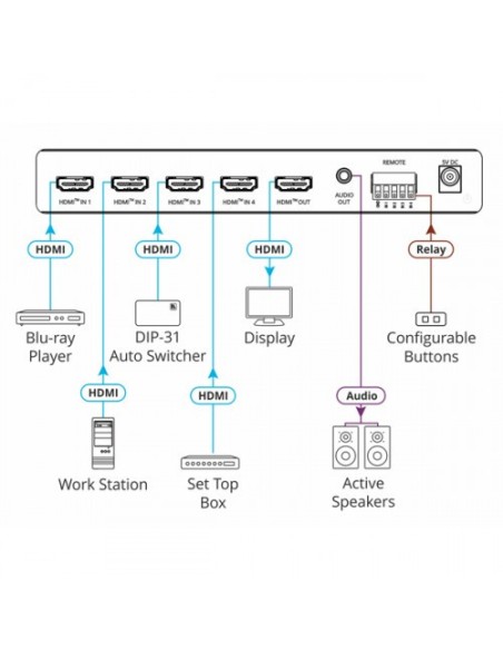 KRAMER 1335124 20-80548090 KRAMER SELECTOR VS-411X AUTOMÁTICO 4K HDR HDMI 4X1