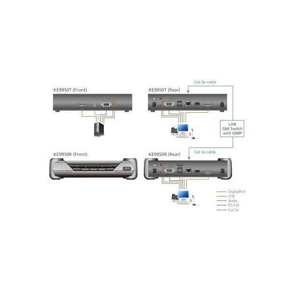 ATEN 1334813 KE9950T-AX-G Aten KE9950T extensor KVM Transmisor