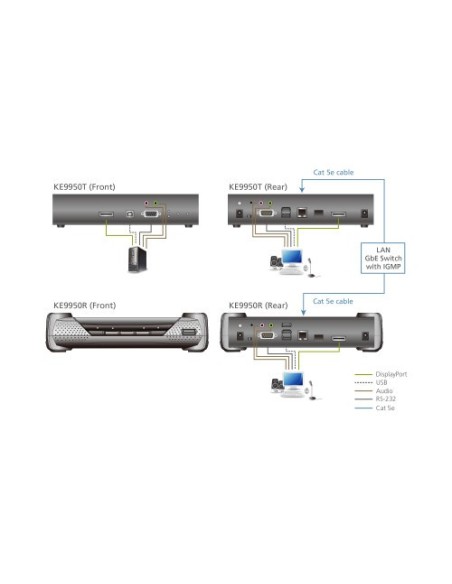 ATEN 1334813 KE9950T-AX-G Aten KE9950T extensor KVM Transmisor