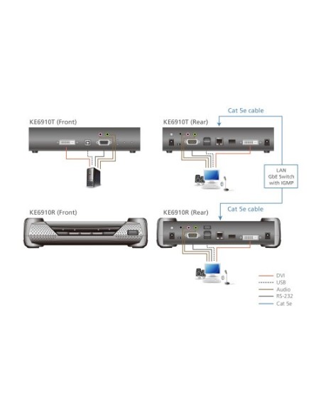 ATEN 1334809 KE6910R-AX-G Aten KE6910R extensor KVM Receptor