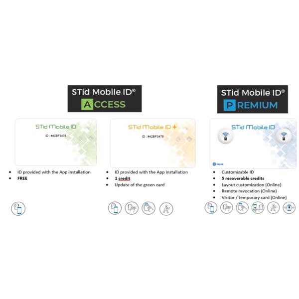 Comprar STID CREDIT-BLE-OFF CREDIT-BLE-OFFLINE CREDIT-BLE-OFF