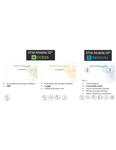 Stid-crédito-ble-off-