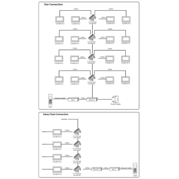AKUVOX AK-NS-LP-2 Distribuidor para comunidades 2 hilos LP - Alimenta hasta 26 monitores con WiFi - Conexión de distribuidores e (7)