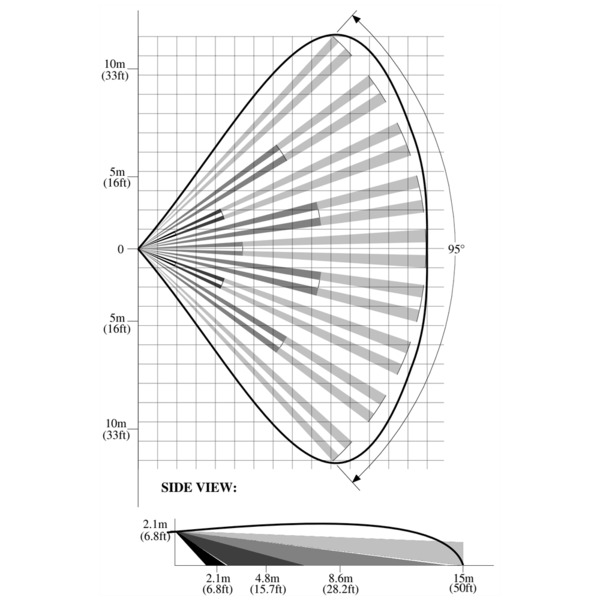 AMC AM-DT1 Detector PIR doble tecnología - Certificado Grado 2 - Antimascotas - Cableado - Rango de detección 15 m - Apto para u (9)