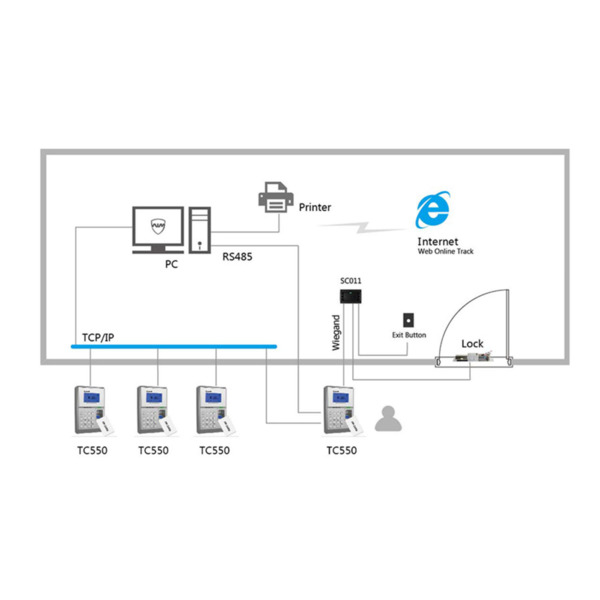 ANVIZ TC550 Control de acceso y presencia - Huella, tarjeta EM y PIN - 2.000 usuarios | 50.000 registros - TCP/IP, USB y Wiegand (5)