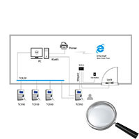 ANVIZ TC550 Control de acceso y presencia - Huella, tarjeta EM y PIN - 2.000 usuarios | 50.000 registros - TCP/IP, USB y Wiegand (6)