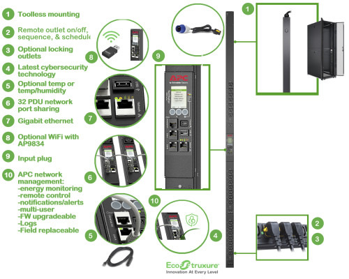 APC APDU9959EU3 unidad de distribución de energía (PDU) 24 salidas AC 0U Negro (2)
