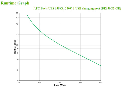 APC Back-UPS 650VA 230V 1 USB charging port - (Offline-) USV sistema de alimentación ininterrumpida (UPS) En espera (Fuera de lí (4)