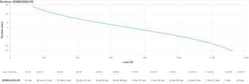 APC Back-UPS Pro BGM2200B-GR - 2200VA/1320W, 4 salidas Schuko y 2 salidas C13, 3 cargadores USB, puerto de datos USB (13)