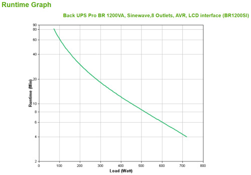 APC BACK UPS PRO BR 1200VA sistema de alimentación ininterrumpida (UPS) Línea interactiva 1,2 kVA 720 W 8 salidas AC (6)