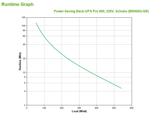 APC Back-UPS Pro sistema de alimentación ininterrumpida (UPS) Línea interactiva 0,9 kVA 540 W 5 salidas AC (3)