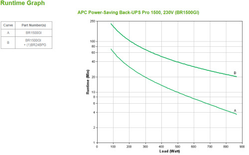 APC Back-UPS Pro sistema de alimentación ininterrumpida (UPS) Línea interactiva 1,5 kVA 865 W 10 salidas AC (3)