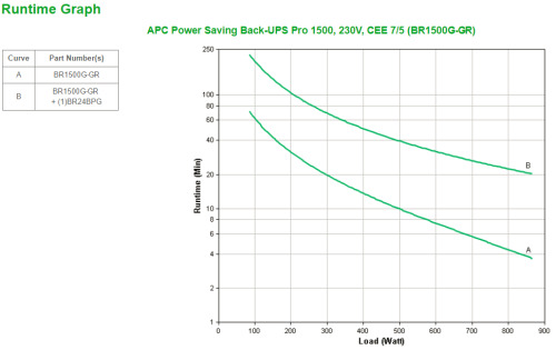 APC Back-UPS Pro sistema de alimentación ininterrumpida (UPS) Línea interactiva 1,5 kVA 865 W 6 salidas AC (4)