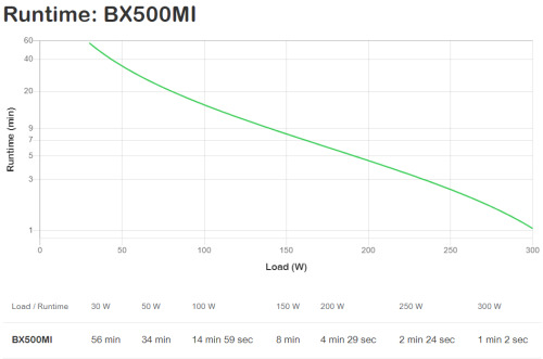 APC Back-UPS sistema de alimentación ininterrumpida (UPS) Línea interactiva 0,5 kVA 300 W 3 salidas AC (4)