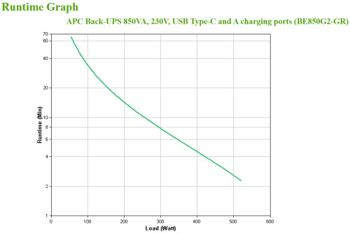 APC BE850G2-GR sistema de alimentación ininterrumpida (UPS) En espera (Fuera de línea) o Standby (Offline) 0,85 kVA 520 W 8 sali (4)