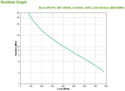 APC BR1300MI sistema de alimentación ininterrumpida (UPS) Línea interactiva 1,3 kVA 780 W 8 salidas AC (3)