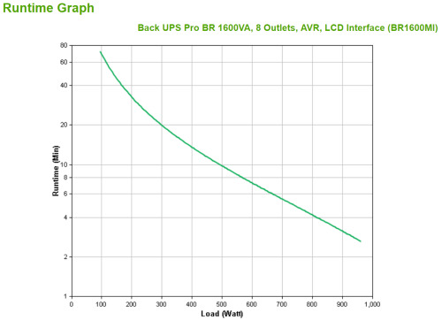 APC BR1600MI sistema de alimentación ininterrumpida (UPS) Línea interactiva 1,6 kVA 960 W 8 salidas AC (3)