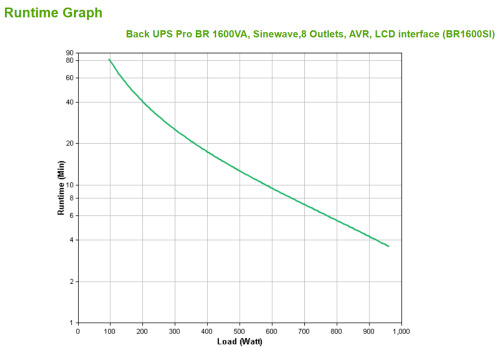 APC BR1600SI sistema de alimentación ininterrumpida (UPS) Línea interactiva 1,6 kVA 960 W 8 salidas AC (9)