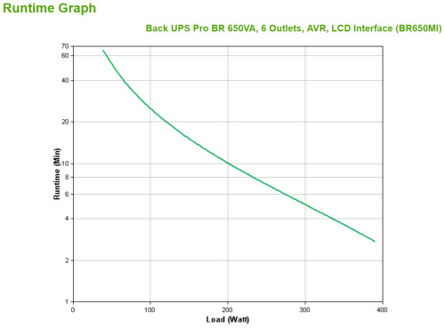 APC BR650MI sistema de alimentación ininterrumpida (UPS) Línea interactiva 0,65 kVA 390 W 6 salidas AC (4)