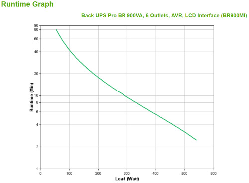 APC BR900MI sistema de alimentación ininterrumpida (UPS) Línea interactiva 0,9 kVA 540 W 6 salidas AC (3)