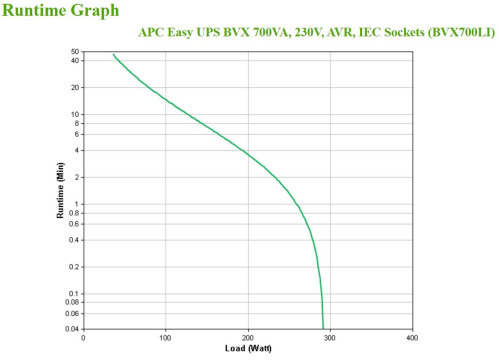 APC BVX700LI sistema de alimentación ininterrumpida (UPS) Línea interactiva 0,7 kVA 360 W 4 salidas AC (6)