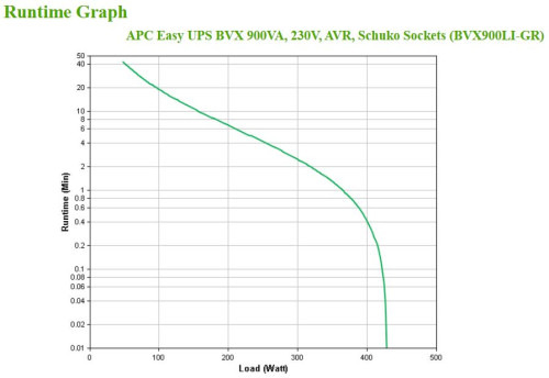 APC BVX900LI-GR sistema de alimentación ininterrumpida (UPS) Línea interactiva 0,9 kVA 480 W 2 salidas AC (6)