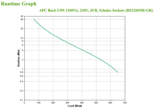 APC BX1200MI-GR sistema de alimentación ininterrumpida (UPS) Línea interactiva 1,2 kVA 650 W 4 salidas AC (4)