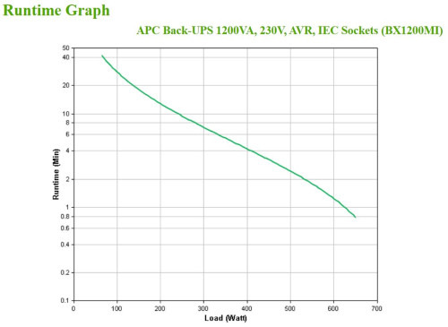 APC BX1200MI sistema de alimentación ininterrumpida (UPS) Línea interactiva 1,2 kVA 650 W 6 salidas AC (4)