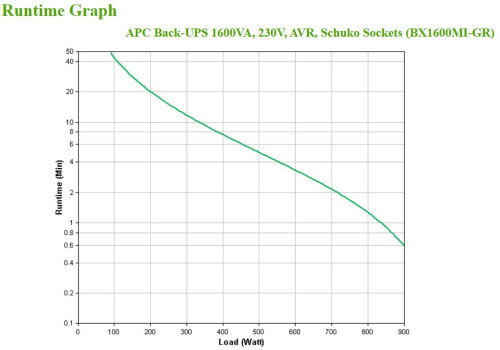 APC BX1600MI-GR sistema de alimentación ininterrumpida (UPS) Línea interactiva 1,6 kVA 900 W 4 salidas AC (4)