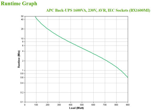 APC BX1600MI sistema de alimentación ininterrumpida (UPS) Línea interactiva 1,6 kVA 900 W 6 salidas AC (4)