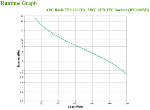 APC BX2200MI sistema de alimentación ininterrumpida (UPS) Línea interactiva 2,2 kVA 1200 W 6 salidas AC (4)