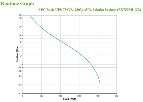 APC BX750MI-GR sistema de alimentación ininterrumpida (UPS) Línea interactiva 0,75 kVA 410 W 4 salidas AC (4)