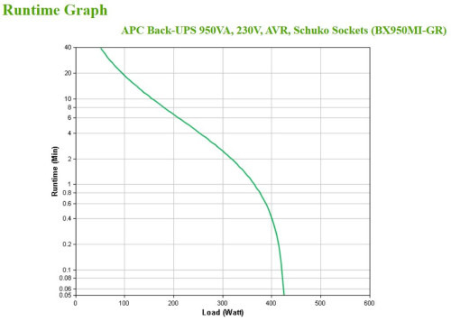 APC BX950MI-GR sistema de alimentación ininterrumpida (UPS) Línea interactiva 0,95 kVA 520 W 4 salidas AC (4)