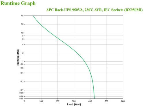 APC BX950MI sistema de alimentación ininterrumpida (UPS) Línea interactiva 0,95 kVA 520 W 6 salidas AC (4)