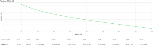 APC EASY UPS ON-LINE SRV 1000VA 900W 230V (3)