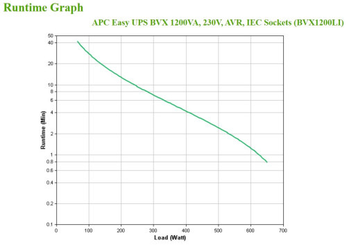 APC Easy UPS sistema de alimentación ininterrumpida (UPS) Línea interactiva 1,2 kVA 650 W 6 salidas AC (4)