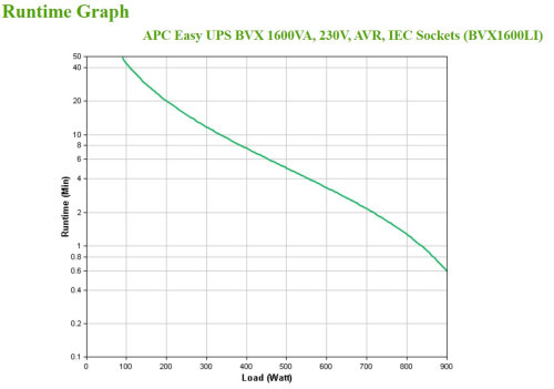 APC Easy UPS sistema de alimentación ininterrumpida (UPS) Línea interactiva 1,6 kVA 900 W 6 salidas AC (4)